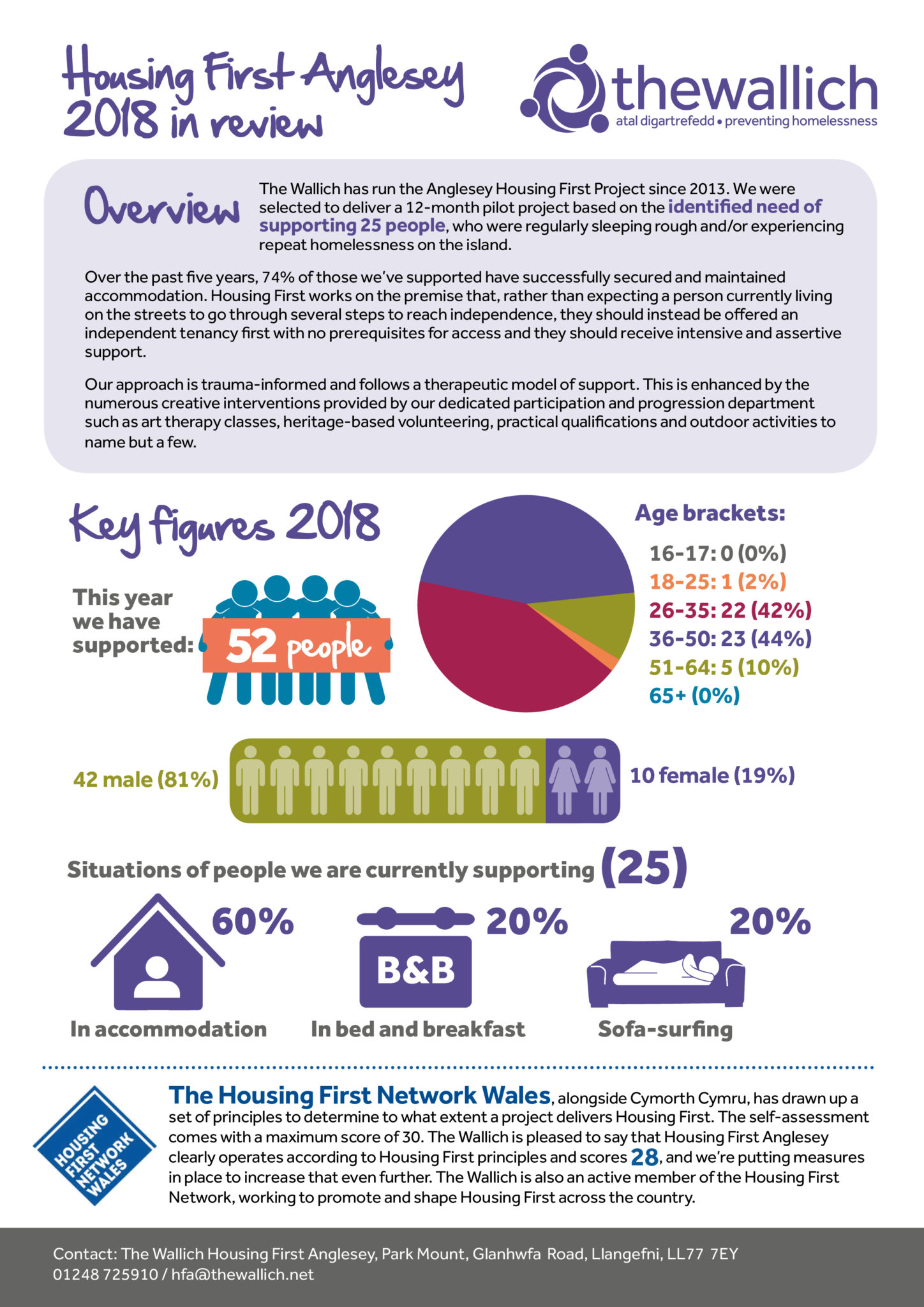 Housing First Anglesey 2018 Report - Homelessness Wales - The Wallich Charity